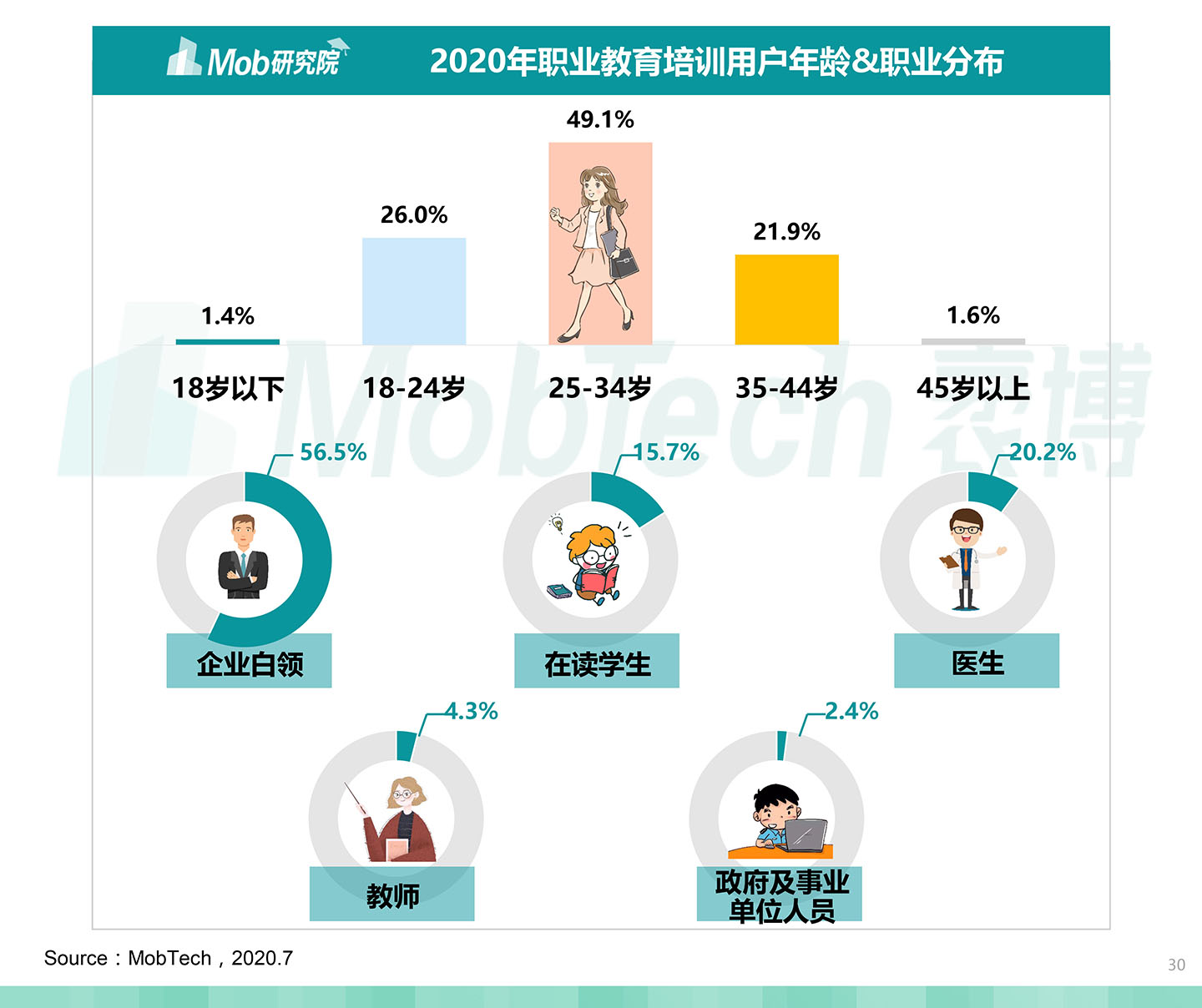 2020中國職業教育行業白皮書